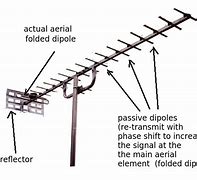 Image result for Lava Antenna Parts