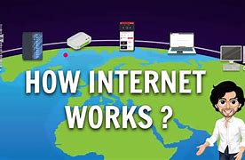 Image result for Internet Animated Movei