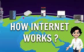 Image result for Internet Animated