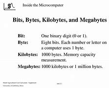 Image result for Example of a Mega Byte