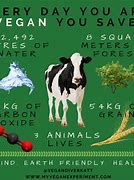 Image result for Animal Differences Vegan