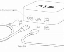 Image result for Apple TV Setup