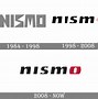 Image result for nhdismo