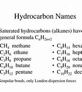 Image result for Common Hydrocarbons