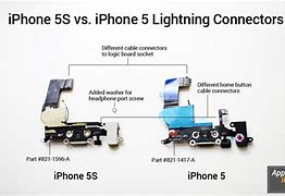 Image result for iphone 5s charging