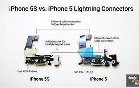 Image result for Is Different From iPhone 5 iPhone 5S Charger