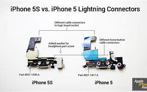 Image result for iPhone 5 Plug