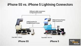 Image result for iPhone 5 Lightning Port
