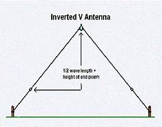 Image result for Inverted V Antenna for 10 Meters