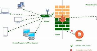 Image result for Home Network Security Firewall