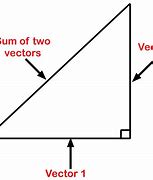 Image result for What Is a Vector Trigonometry Khan Academy