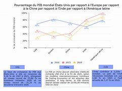 Image result for Type Graphique Statistique