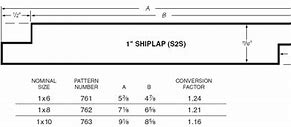 Image result for 1X6 Shiplap Siding Actual Dimensions