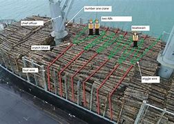 Image result for Ship Cable Snap