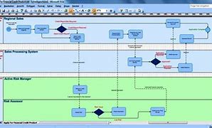 Image result for Visio Architecture Templates
