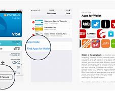 Image result for How to Use Apple Wallet App