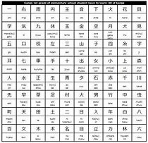 Image result for Kanji Pronunciation Chart