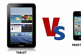 Image result for Kids Cartoon Cell Phone vs Computer vs Tablet