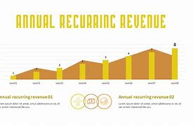 Image result for Rmeco Annual Revenue
