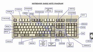 Image result for HP Laptop Keyboard Symbols