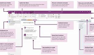 Image result for OneNote Examples