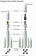Image result for Ariane 6 Rocket Poster