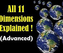 Image result for Different Dimensions