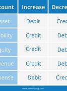 Image result for Credit Cheat Sheet