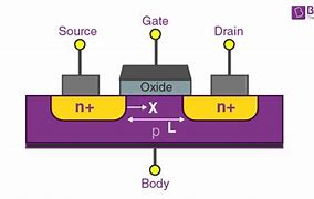 Image result for Basic EEPROM Circuit MOS FET Tunnel
