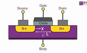 Image result for Basic EEPROM Circuit MOS FET
