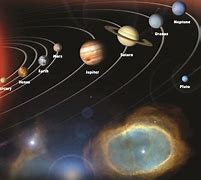 Image result for The Solar System Diagram