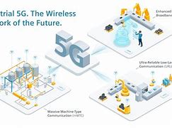 Image result for Applications of Wireless Communication