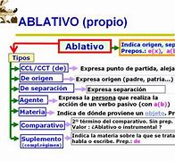 Image result for ablqtivo