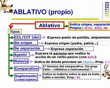 Image result for ablanrativo
