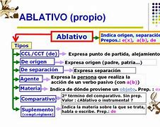 Image result for zblativo
