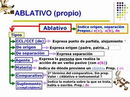 Image result for ablativo