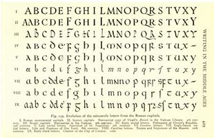 Image result for Lowercase Roman Letters