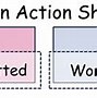 Image result for Kaizen Board Ideas