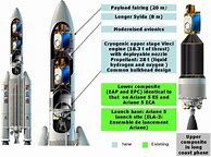 Image result for Ariane 5 Adapter