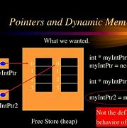 Image result for Dynamic RAM