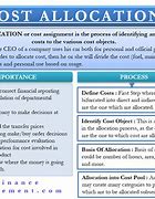 Image result for Management Accounting Cost Allcoation Table