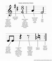 Image result for Music Notation Symbols