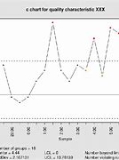 Image result for C Chart Example