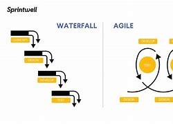 Image result for Agile vs Waterfall Project Management