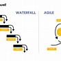 Image result for Agile vs Waterfall Project Management