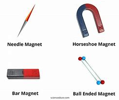Image result for Types of Magnets Names