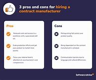 Image result for Contract Manufacturing and Outsourcing