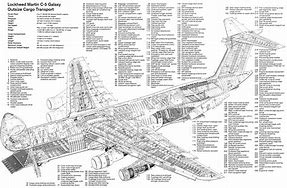 Image result for Inside C-5 Galaxy