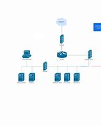 Image result for network security diagrams