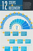 Image result for 12 Steps of Recovery Cartoon